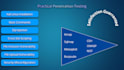 teach kali linux and practical penetration testing