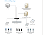 configure and troubleshoot wireless network