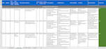 write your test cases and scenarios in sqa