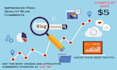 post engaging and creative relevant comments on your blog and social media posts