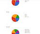 conduct online survey up to 400 consumers