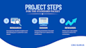 conversion optimize your landing page