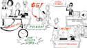 make a 1 minute video scribe sales page