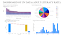 develop a machine learning model in python