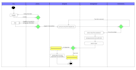 draw uml diagrams for system analysis