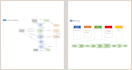 design sipoc and dfd diagram flowchart
