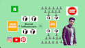 do influencer marketing for you