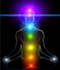 activate your third eye