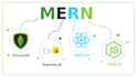 do mern react redux nodejs aws amplify cognito lambda