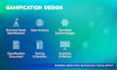 design a gamification system