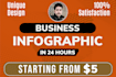 design professional and engaging infographics