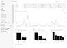 do squarespace SEO, optimize squarespace website for squarespace sales