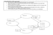 help you in software engineering task and uml diagrams