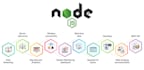 develop rest apis in node js using an express server