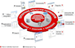 do task and project of mysql database, sql query, and oracle