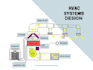 do hvac design mechanical engineer