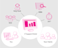 do cloud migrate projects