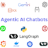 be your ai chatbot developer, strategist