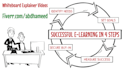 create a high quality custom sales and info whiteboard animated explainer videos