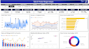 create power bi dashboards as a bi professional