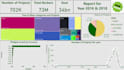 build insightful powerbi visualizations