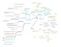 do your mind mapping