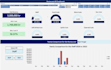 design interactive excel dashboards and visual templates