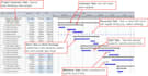 create gantt charts, wbs, project timelines and other project management tools