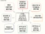 do case study analysis, report, research, essay and summary writing