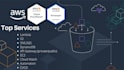 build an AWS serverless rest API with lambda, API gateway and dynamodb
