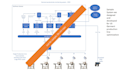 do distributed rfid systems design and develop