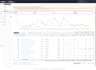 setup optimize and mange amazon ppc campaigns ads sponsored