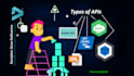 develop rest api, soap API, XML, jason
