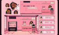 design custom twitch overlay, animated stream package, panels, and alerts