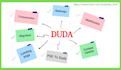 transfer your current site on duda