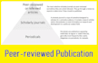 assist to publish your article in peer reviewed journals as per your discipline