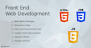 do front end web development using HTML,CSS and javascript