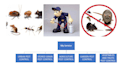 write about any pest control