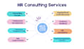 be your expert HR consultant on org structure, policies and all HR needs