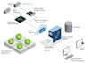 be your virtual  server administrator