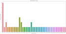 visualize data for jupyter notebook and excel