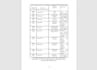 create exceptional tables using latex