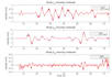 provide expert services related to matlab assignments and projects