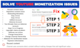 fix youtube monetization issues, reused content issue, adsense problem