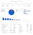create smartsheet reports and realtime dashboards for you