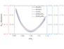 plot all your graphs and analyze them perfectly