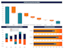 create excel power query, pivot tables, graphs and dashboards