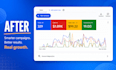 audit, optimize, manage google ads PPC, performance max campaigns for better ROI