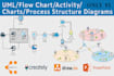 draw a uml diagram, flow chart, activity, sequence diagram