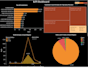 generate powerful data visualization in tableau and python